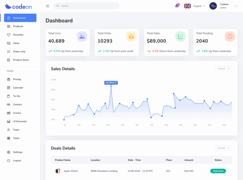 WooCommerce Advanced Stock Editor Plugin