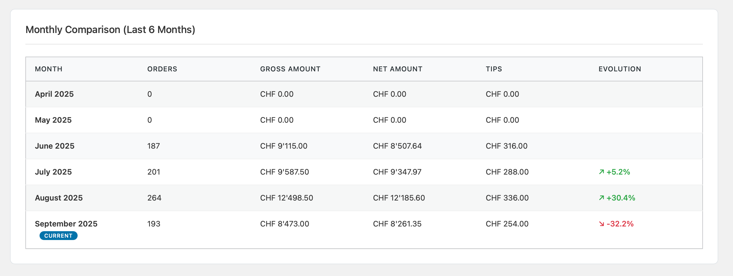 CodeKds - Licence Montly