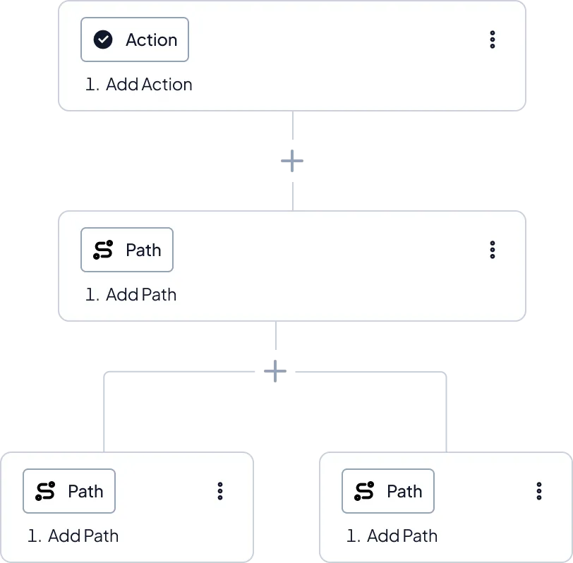 SaaS Features How Image 3